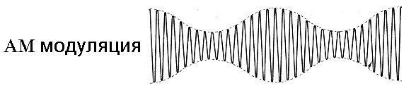 Рисунок частотной модуляции